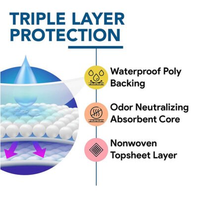 Cheap Price Adult Diaper Pants – Hospital Use, OEM Wholesale