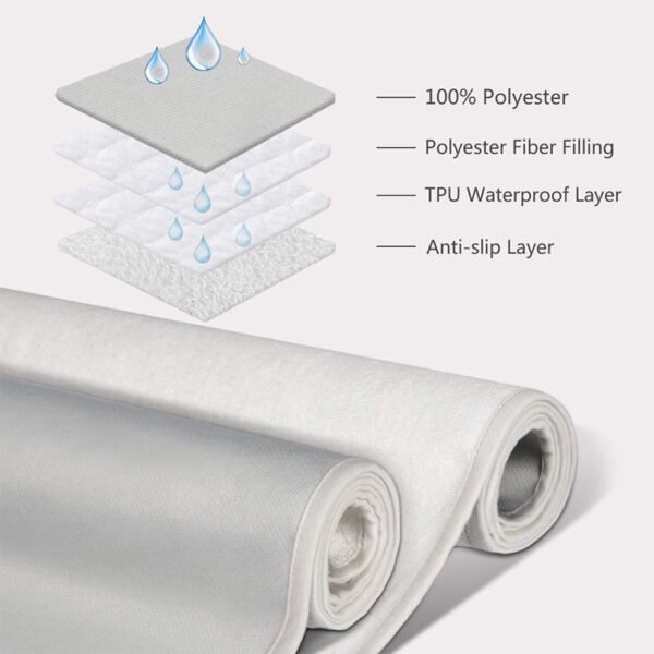 Care Underpads for Adults – Washable, Non-Slip Mattress Protector L size