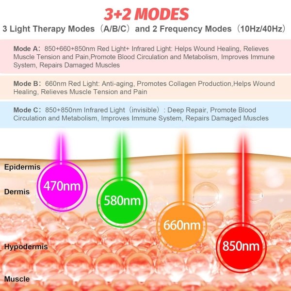 Infrared Therapy Belt – 3 Modes Red Light for Back & Abdomen Pain